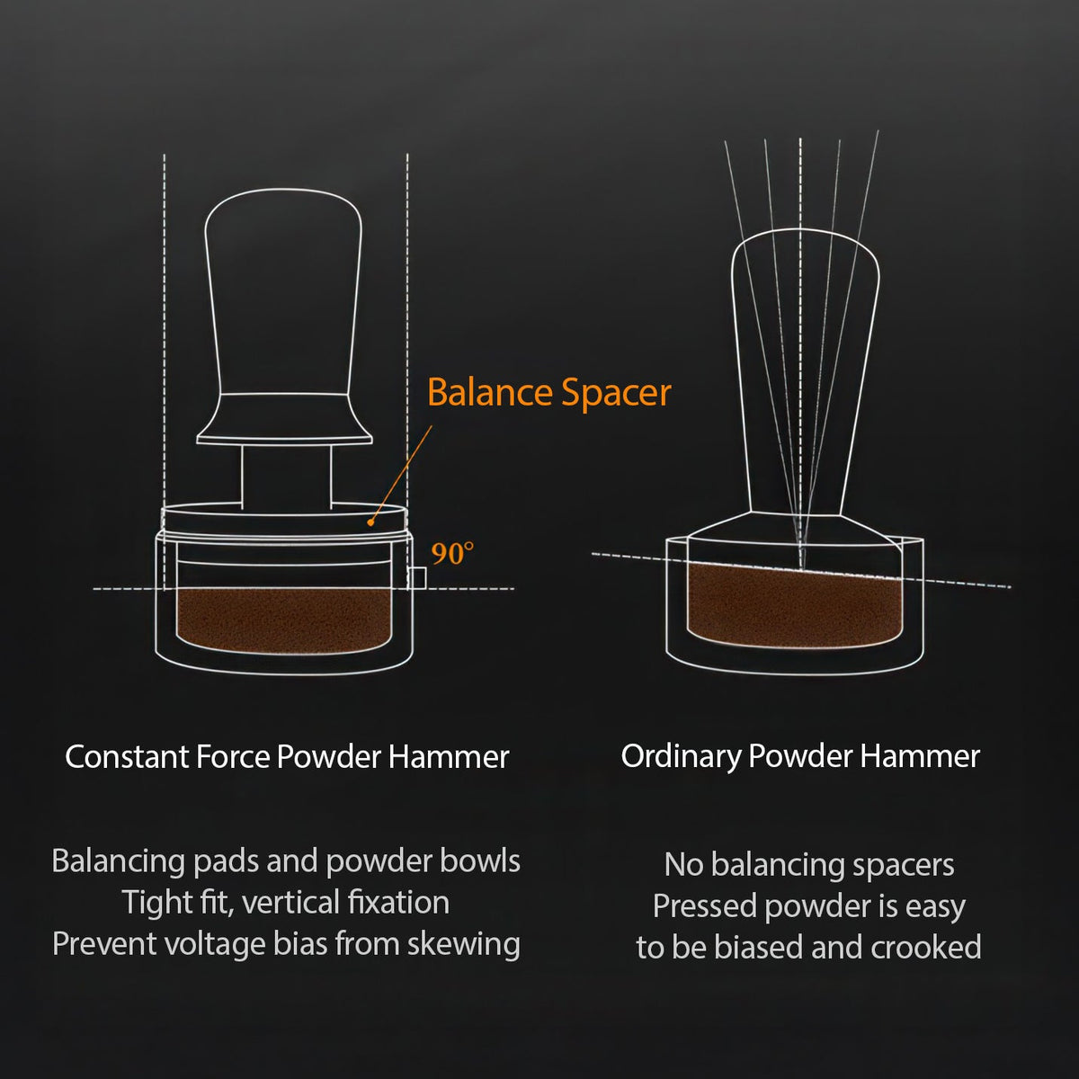 Feepie Walnut Constant Force Tamper